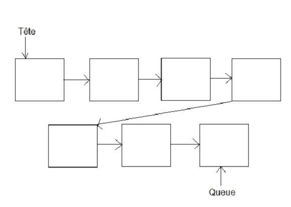 Les Collections en Java